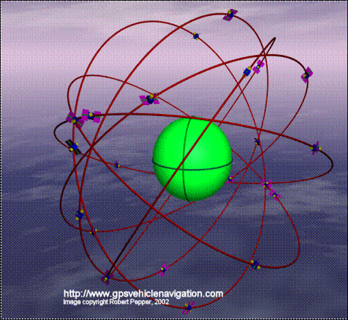 GPS Orbits