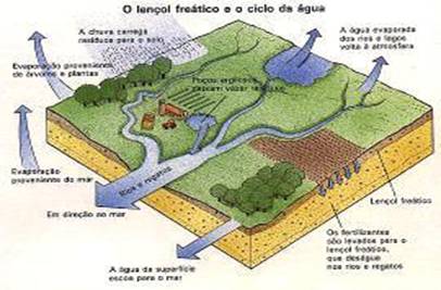 http://www.achetudoeregiao.com.br/lixo_recicle/gifs/caminhodapoluicao.jpg